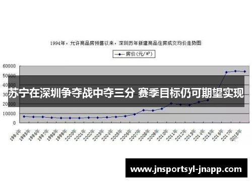 苏宁在深圳争夺战中夺三分 赛季目标仍可期望实现