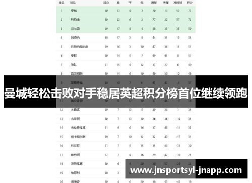 曼城轻松击败对手稳居英超积分榜首位继续领跑