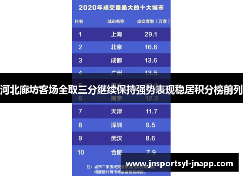 河北廊坊客场全取三分继续保持强势表现稳居积分榜前列