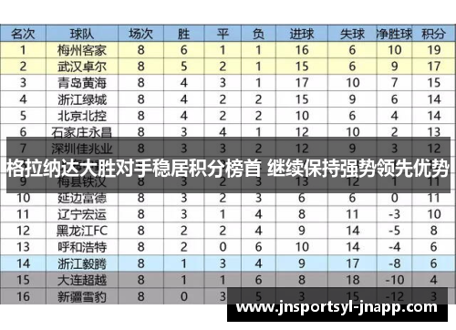 格拉纳达大胜对手稳居积分榜首 继续保持强势领先优势